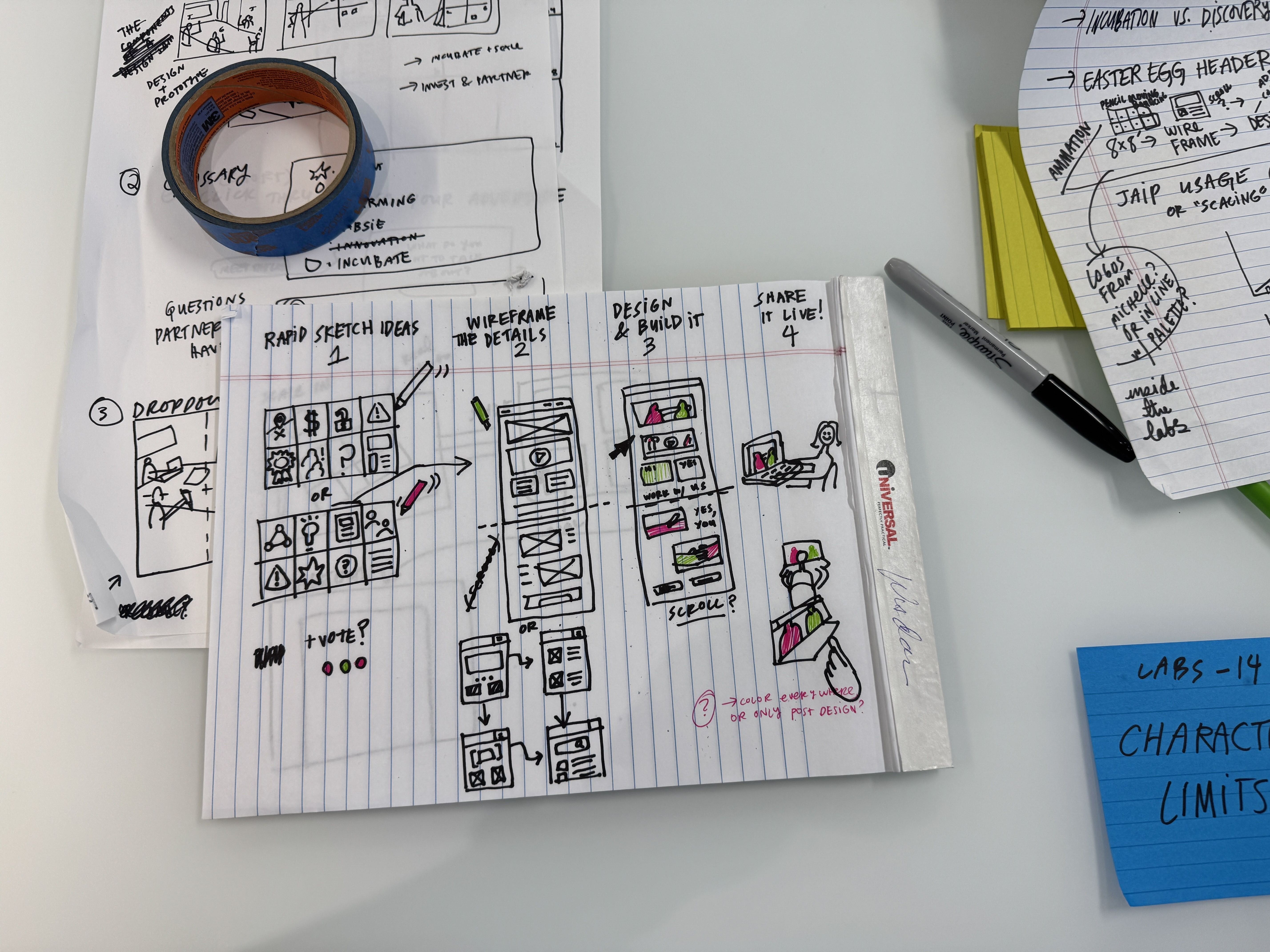 Papers on a table with sketches of this website in progress