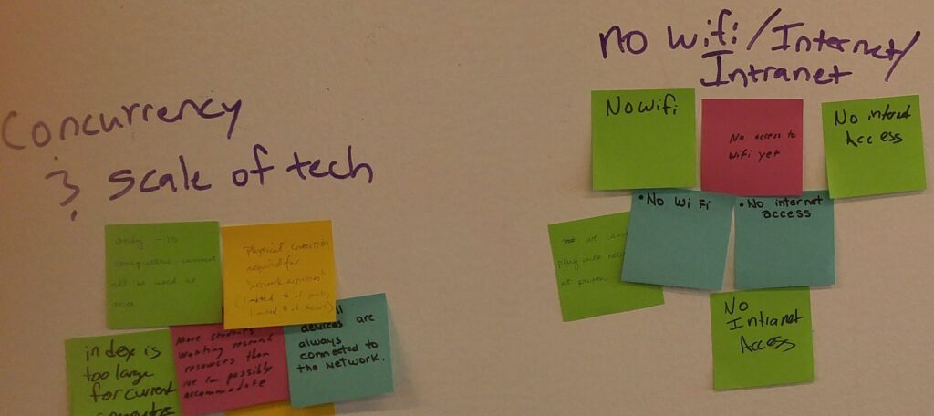 Brainstorming sticky notes